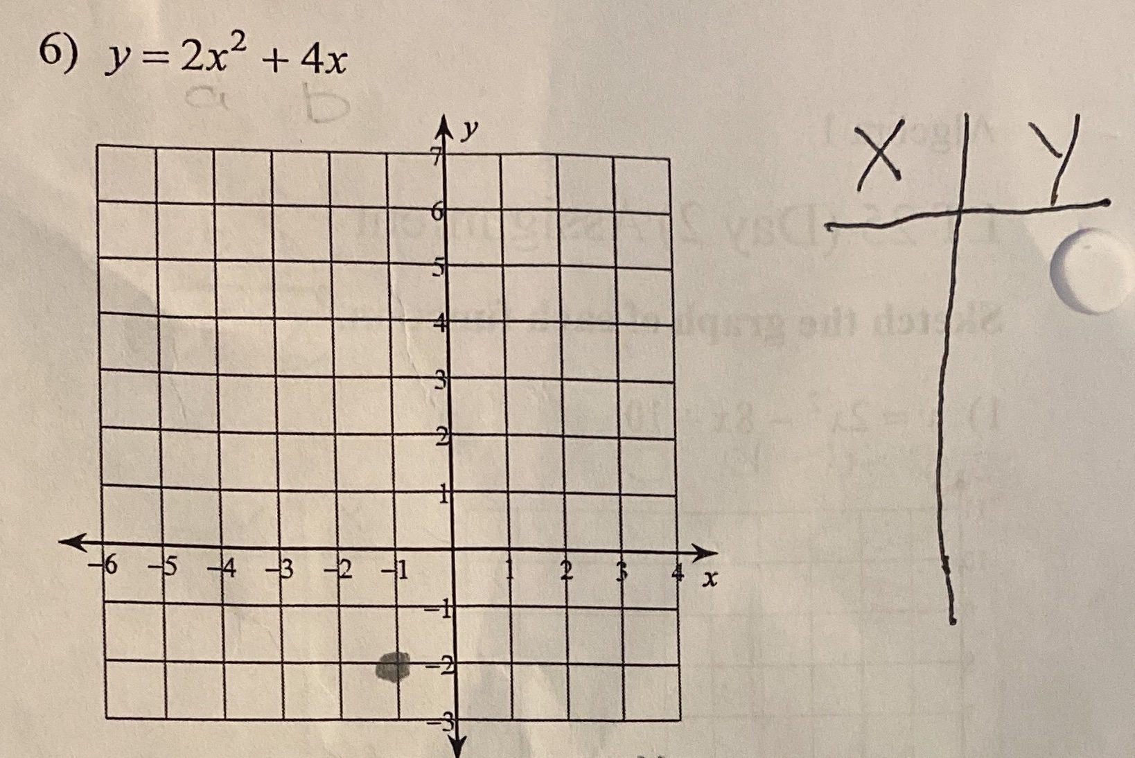 Sketch the graph of each function 6) y = 2x2 +4x