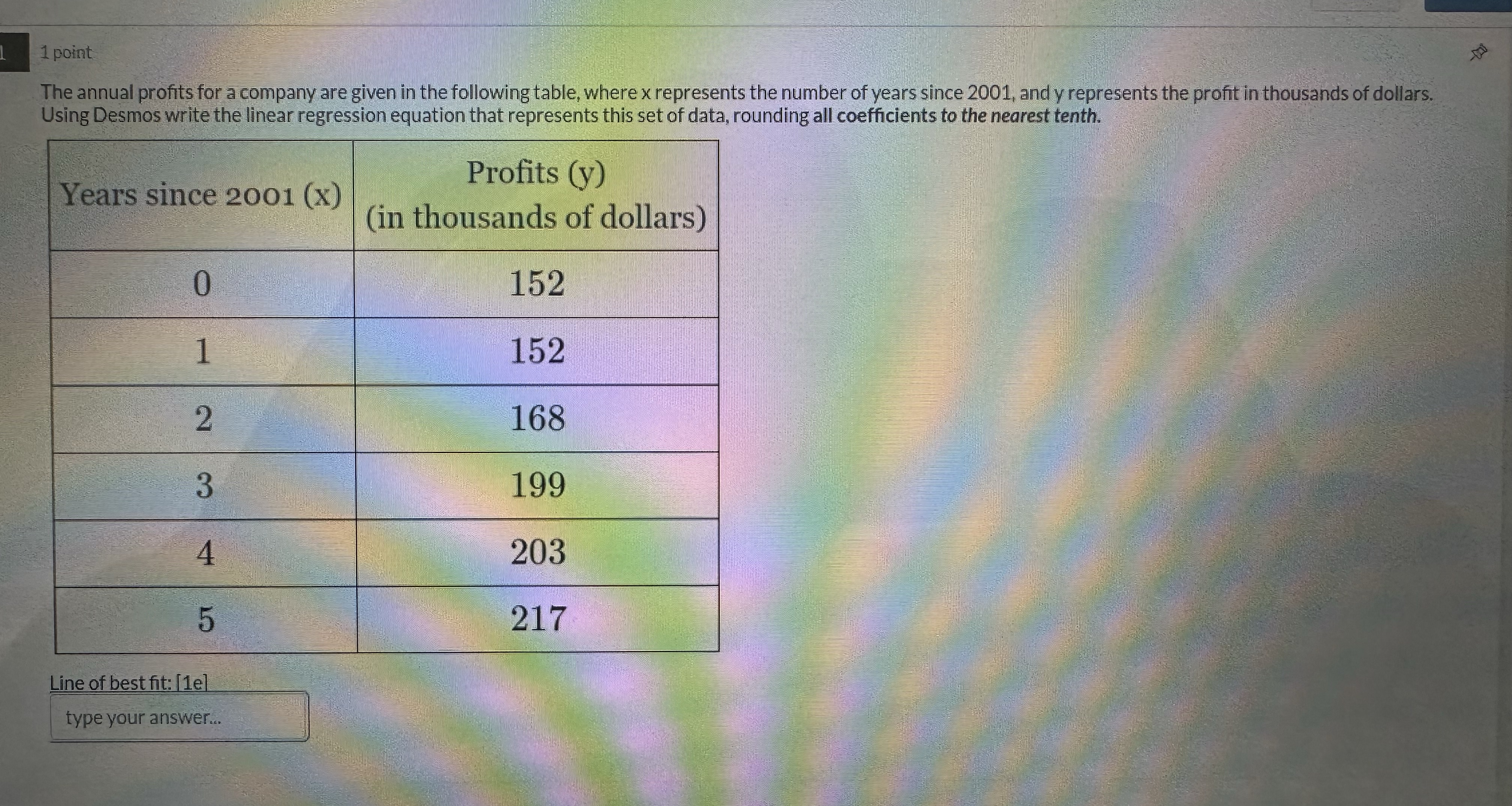 1 point The annual profits for a company are