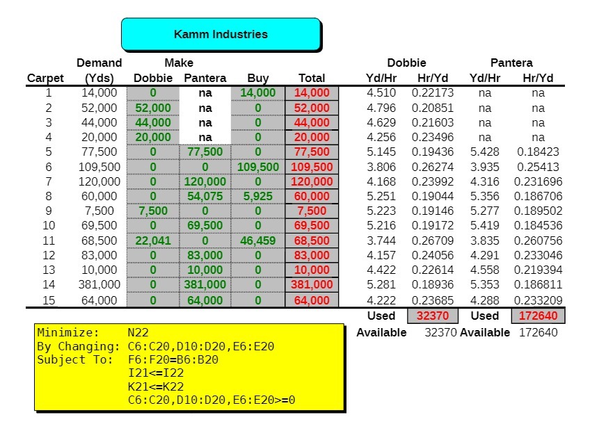 Kamm Industries Demand Make Dobbie Pantera Carpet