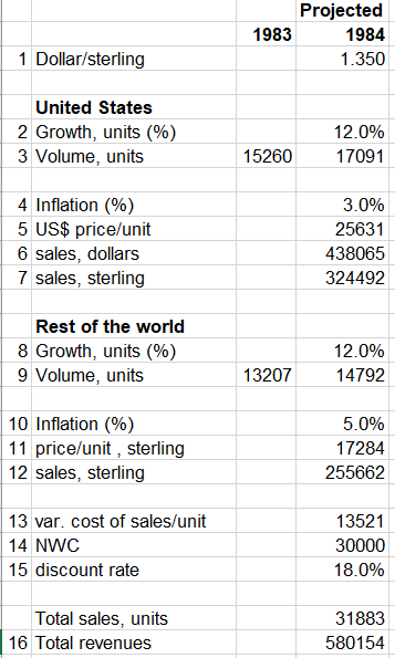 How to find the PV. With the following