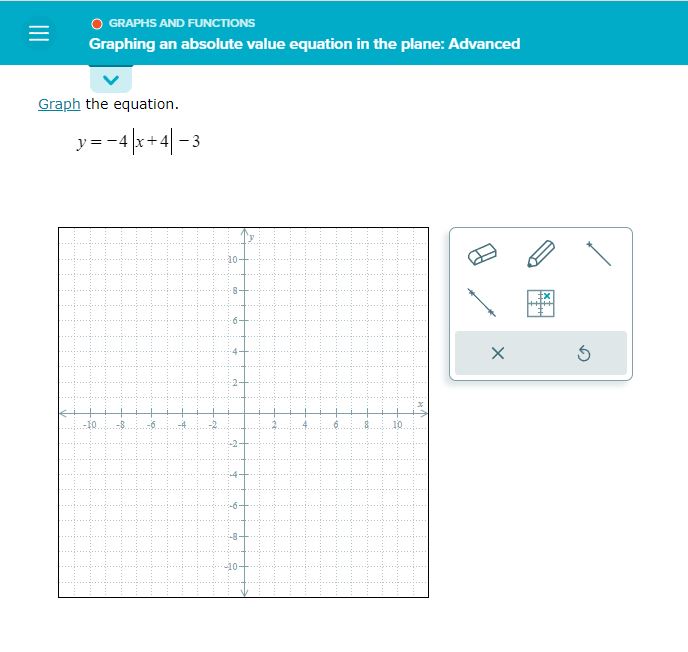 module is graphs and functions, topic is Graphing