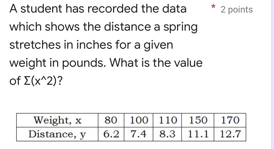 A student has recorded the data * 2 points which