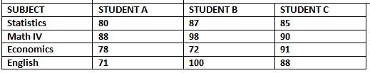 1. During a week in September 2009, the Nielsen