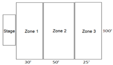 1. During a week in September 2009, the Nielsen
