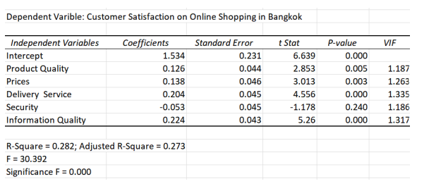 Please help answer these 5 questions below with