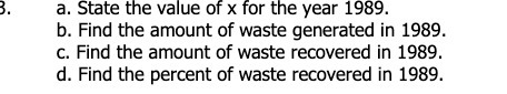 3. a. State the value of x for the year 1989. b.