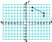 Which term describes the number of times a wave