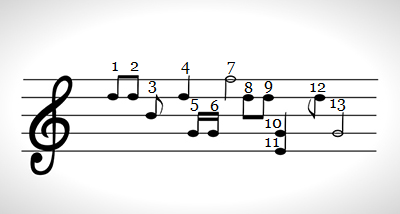 Which term describes the number of times a wave