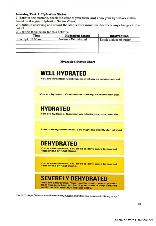 Learning Task 2: Hydration Status 1. Early in the