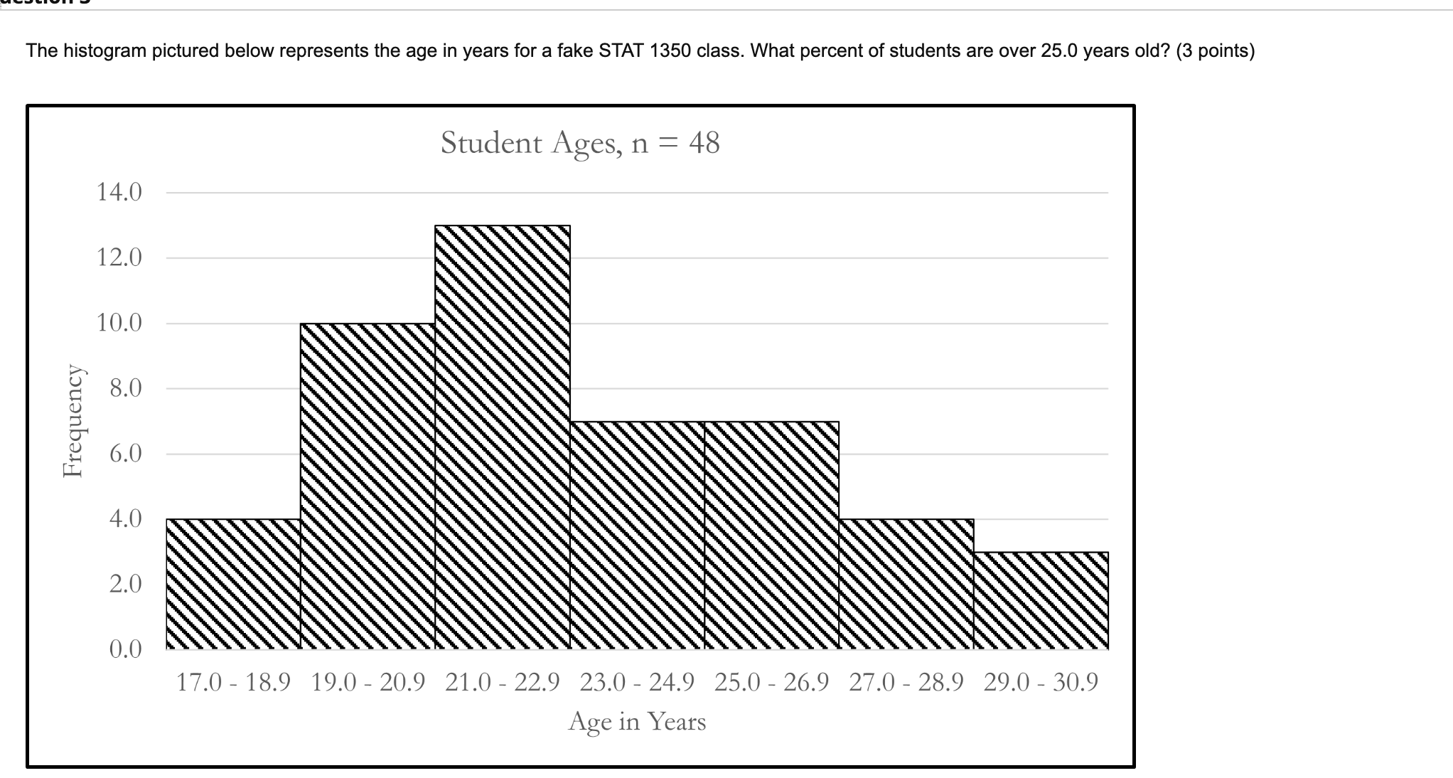 The distribution of the weights of dogs at a