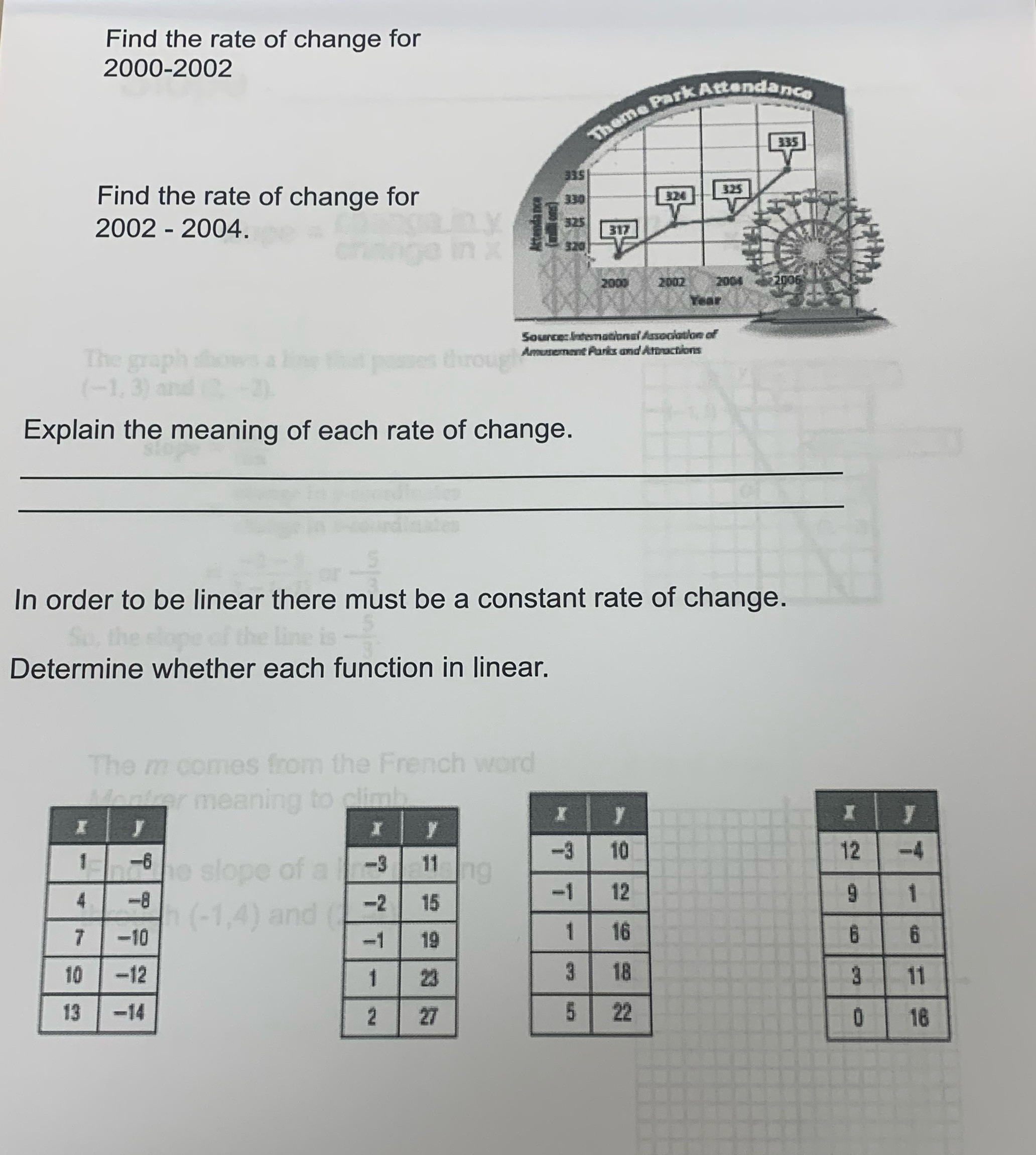 Find the rate of change for 2000-2002 Find the