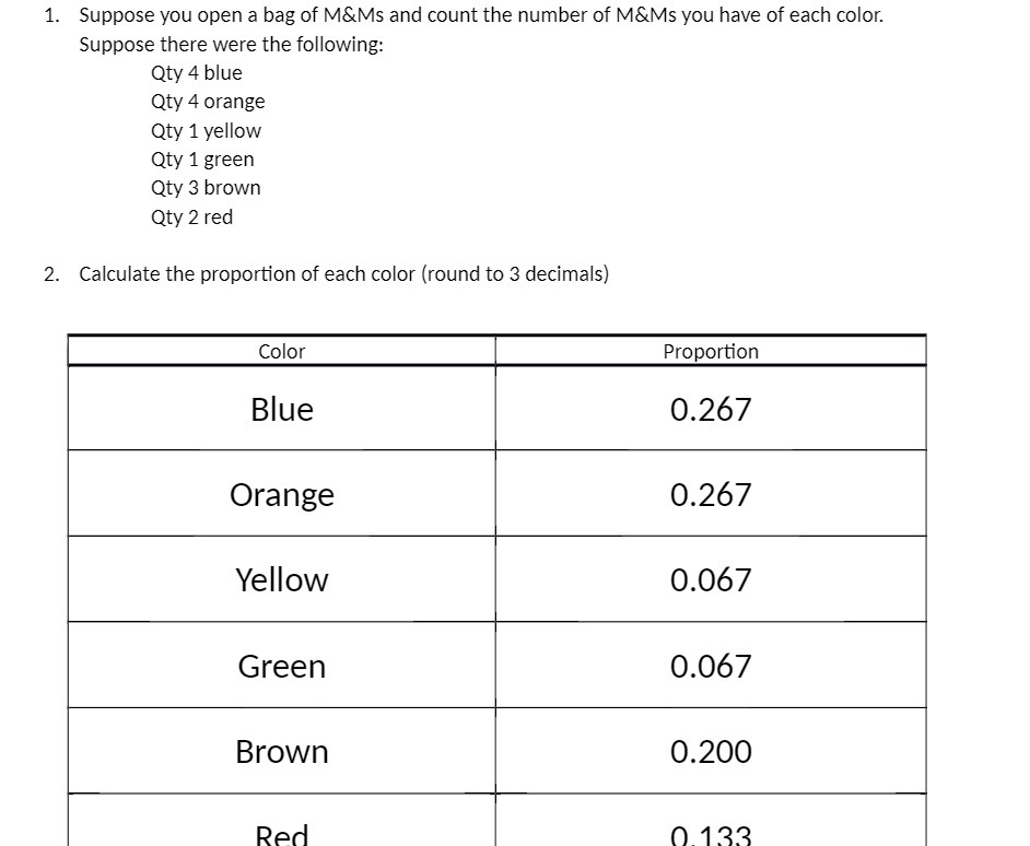 1. Suppose you open a bag of M&Ms and count the