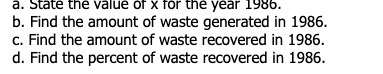 a. State the value of x for the year 1986. b.