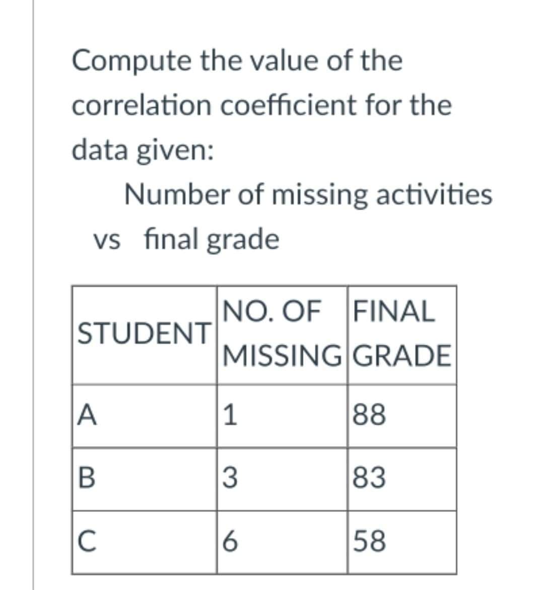 Compute the value of the correlation coefficient