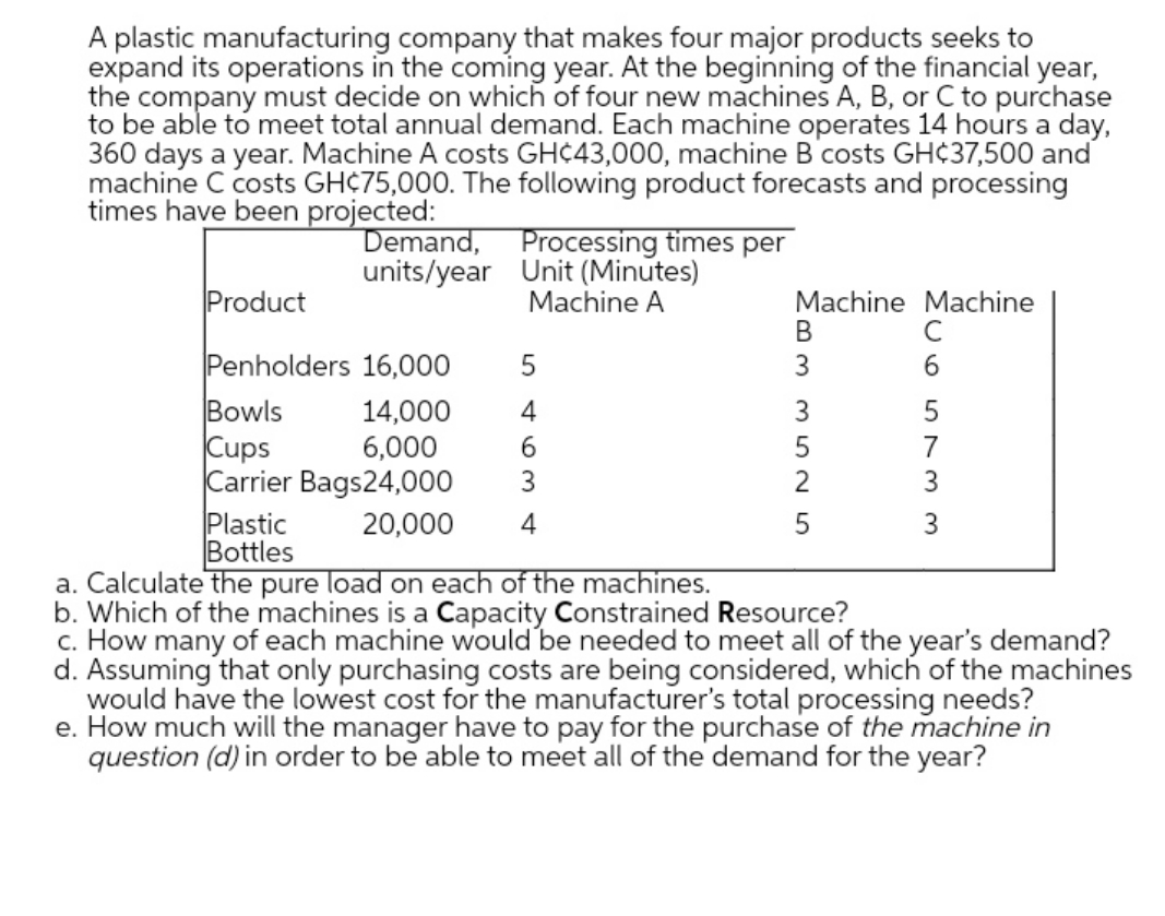 pls andwer quickly A plastic manufacturing