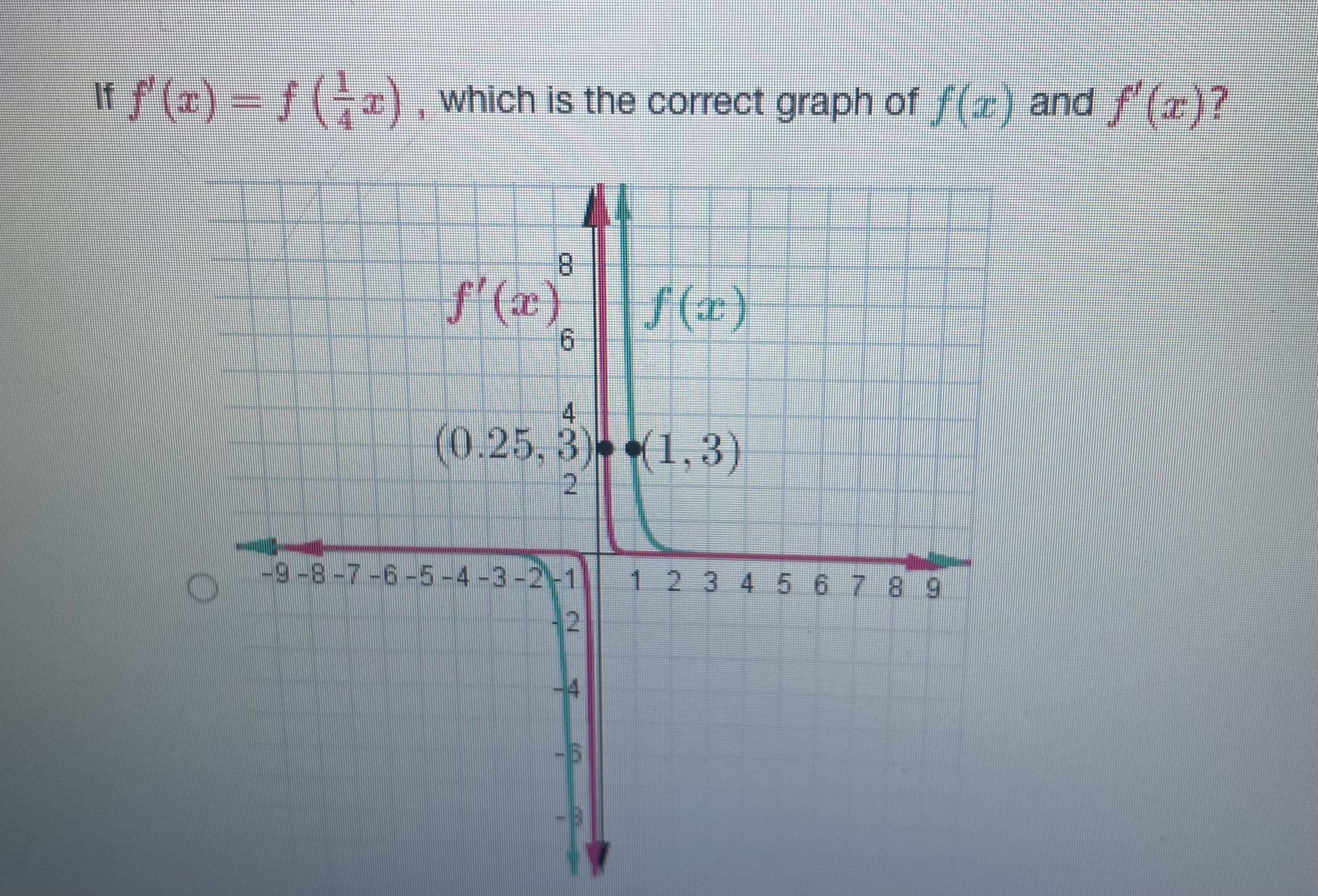 \f\fI f (@) -1(2) which is the correct graph of /