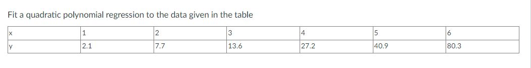 Fit a quadratic polynomial regression to the data