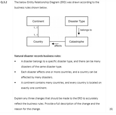 Q.3.2 The below Entity Relationship Diagram (ERD)