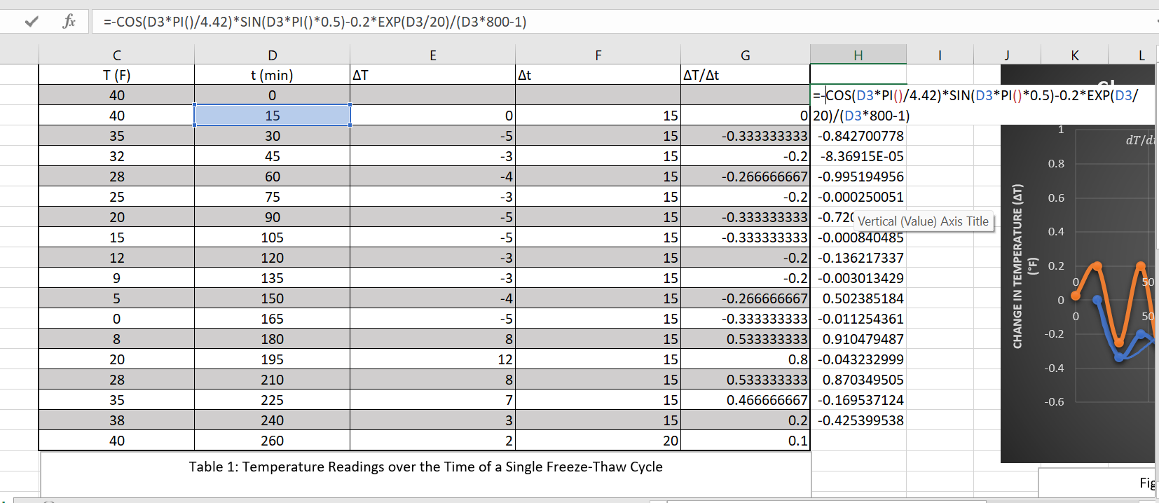 Solve this Differential equation. change in