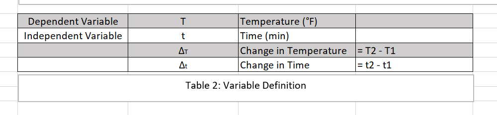 Solve this Differential equation. change in