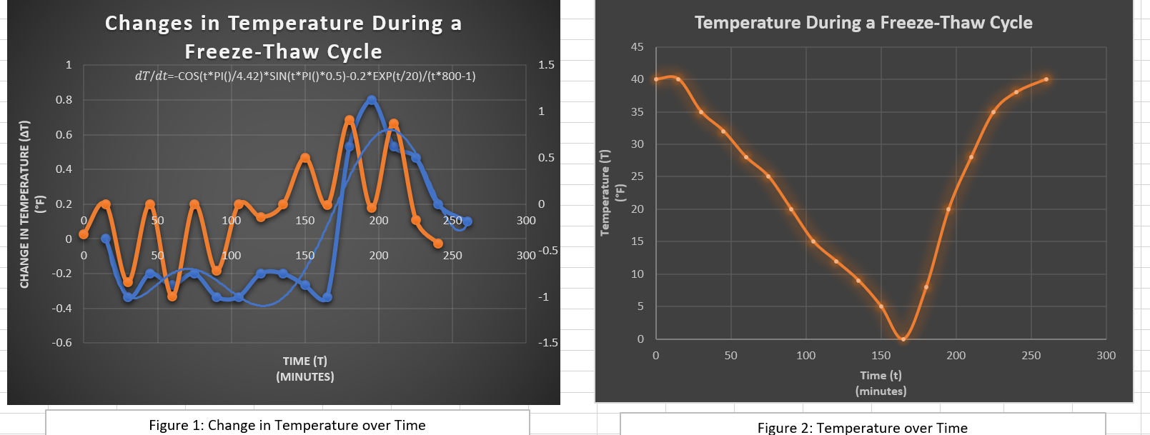 Solve this Differential equation. change in