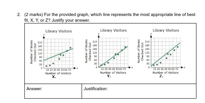 2. (2 marks) For the provided graph, which line