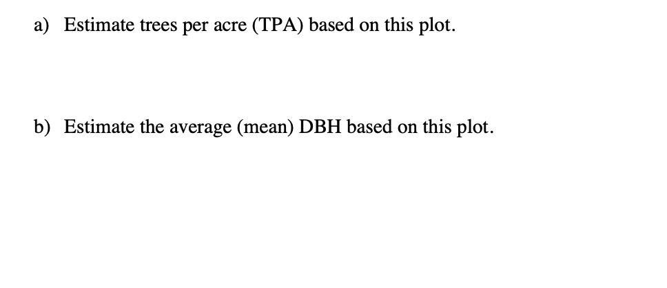 a) Estimate trees per acre (TPA) based on this
