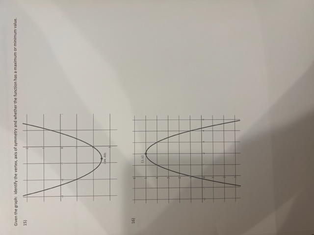 Given the graph: Identify the vertex, axis of