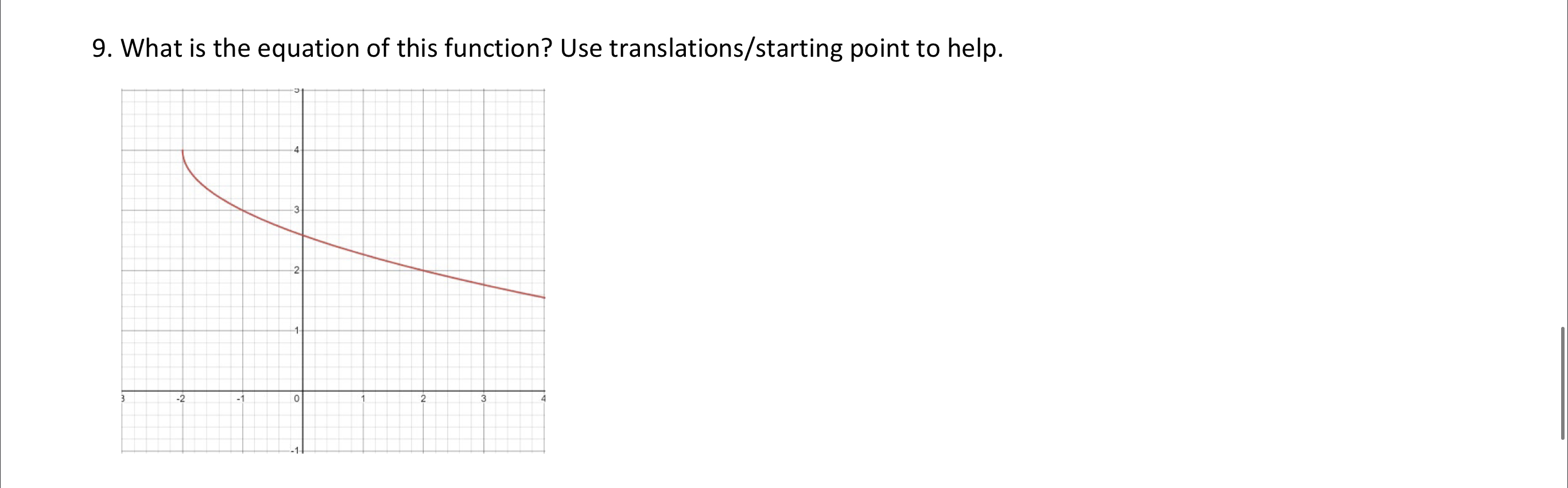 9. What is the equation of this function? Use