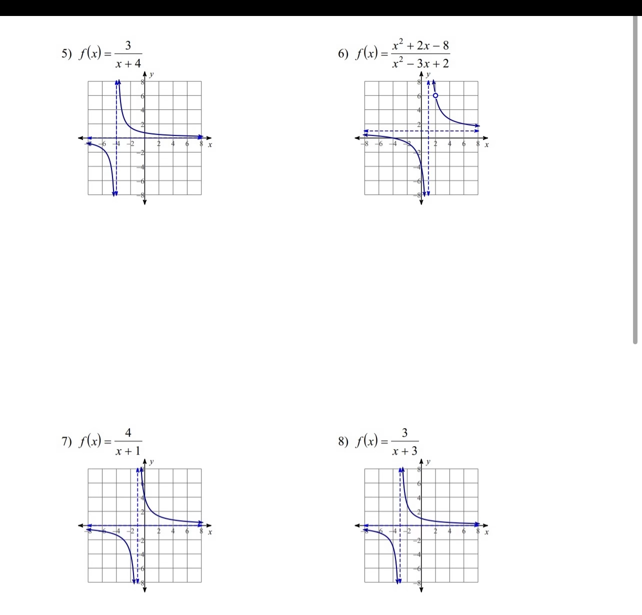 \fI can graph rational functions by identifying