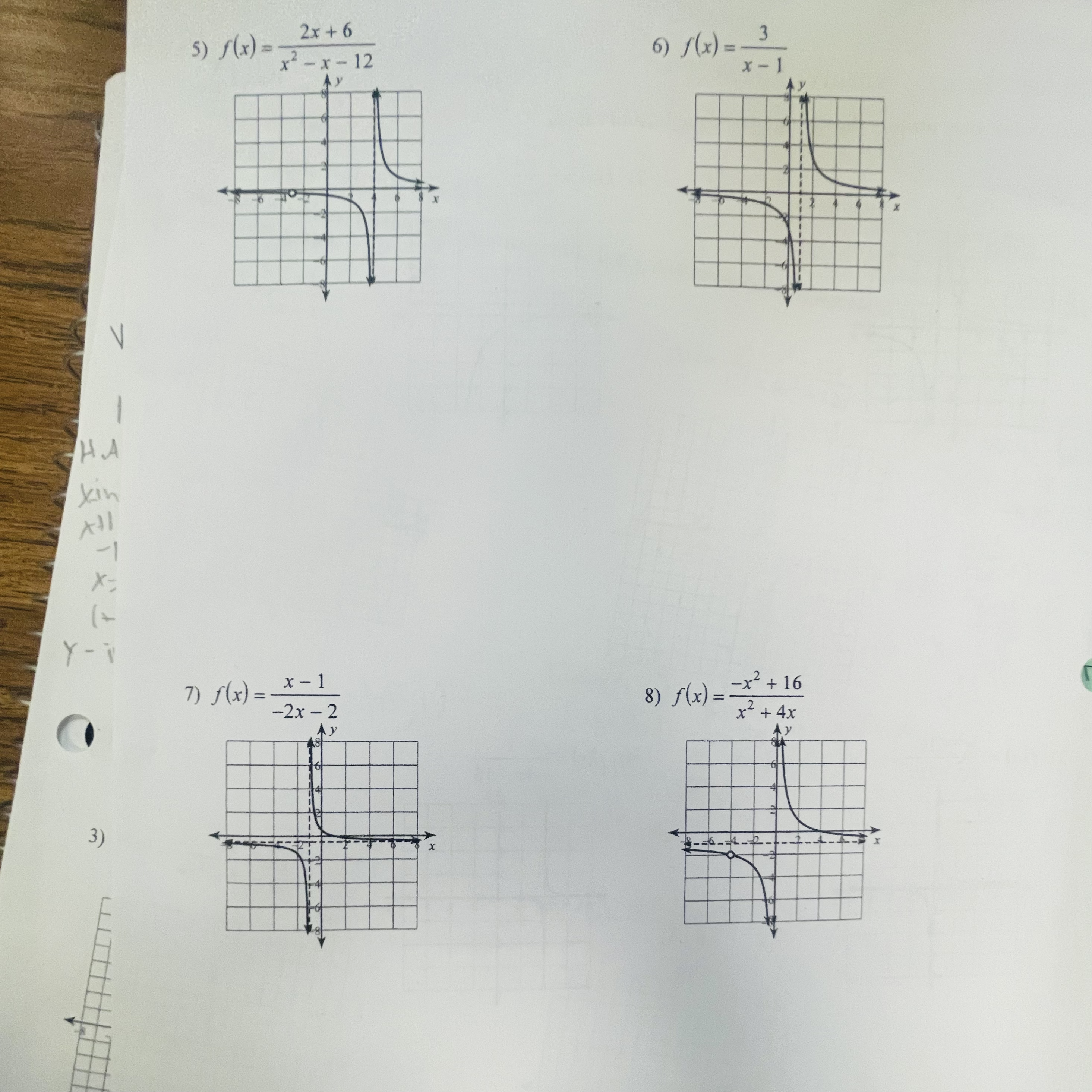 \fI can graph rational functions by identifying