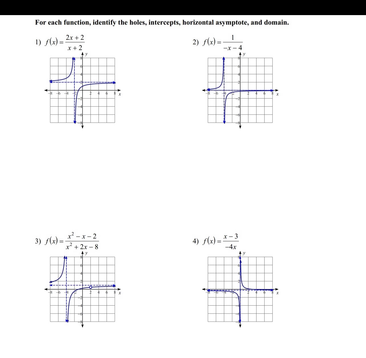 \fI can graph rational functions by identifying