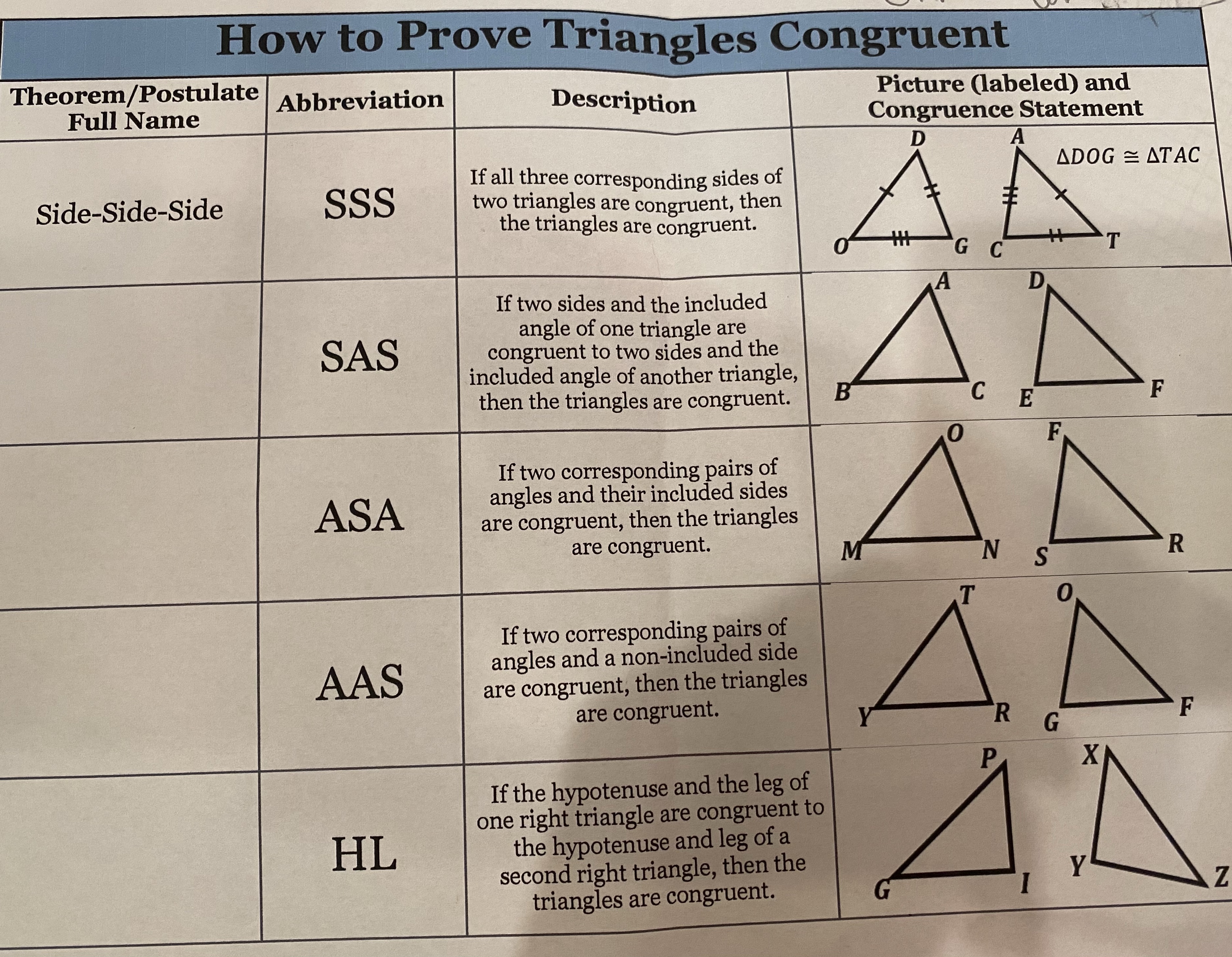 Please label the pictures How to Prove Triangles