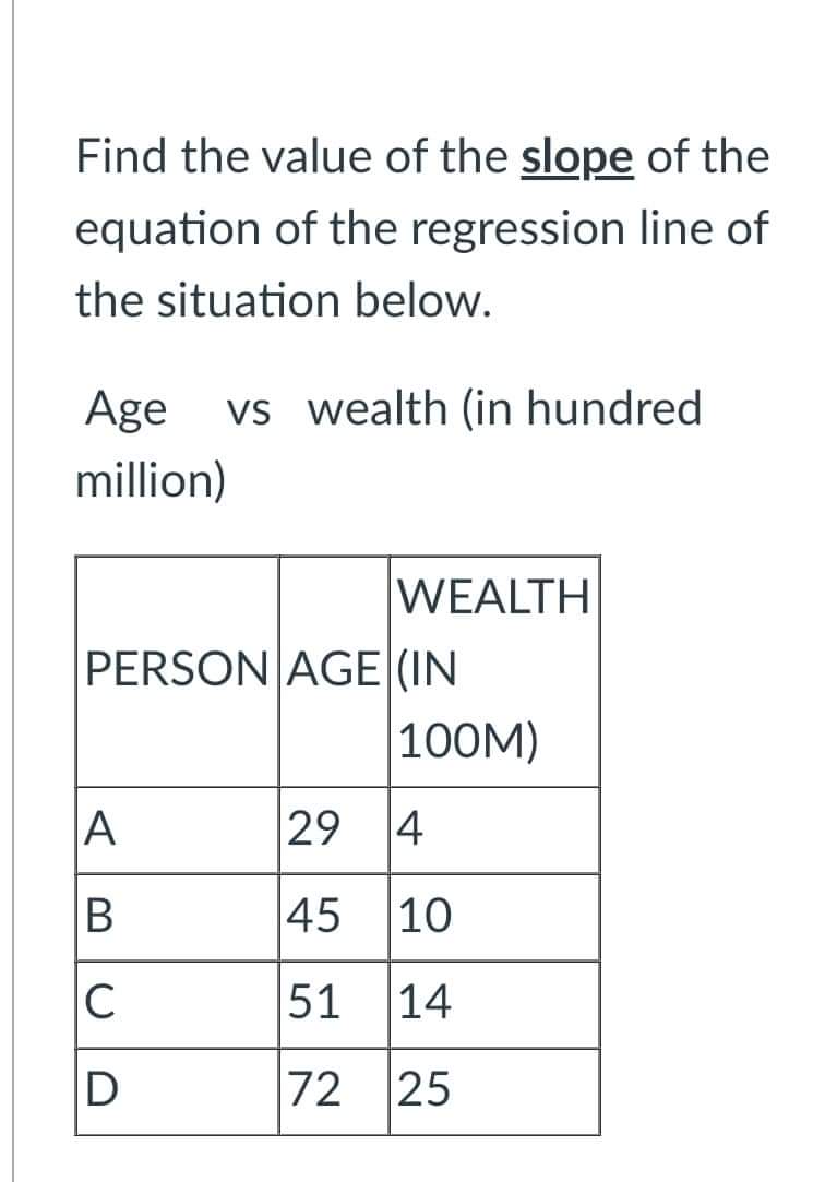 Find the value of the slope of the equation of