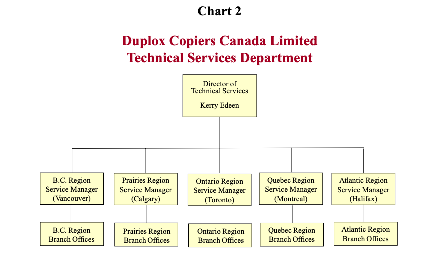 I have done the first part of this assignment and