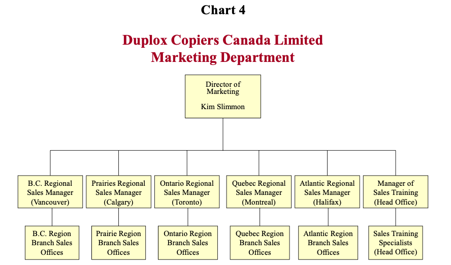 I have done the first part of this assignment and