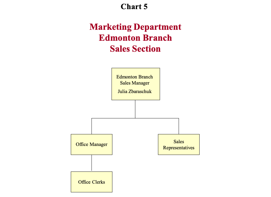 I have done the first part of this assignment and