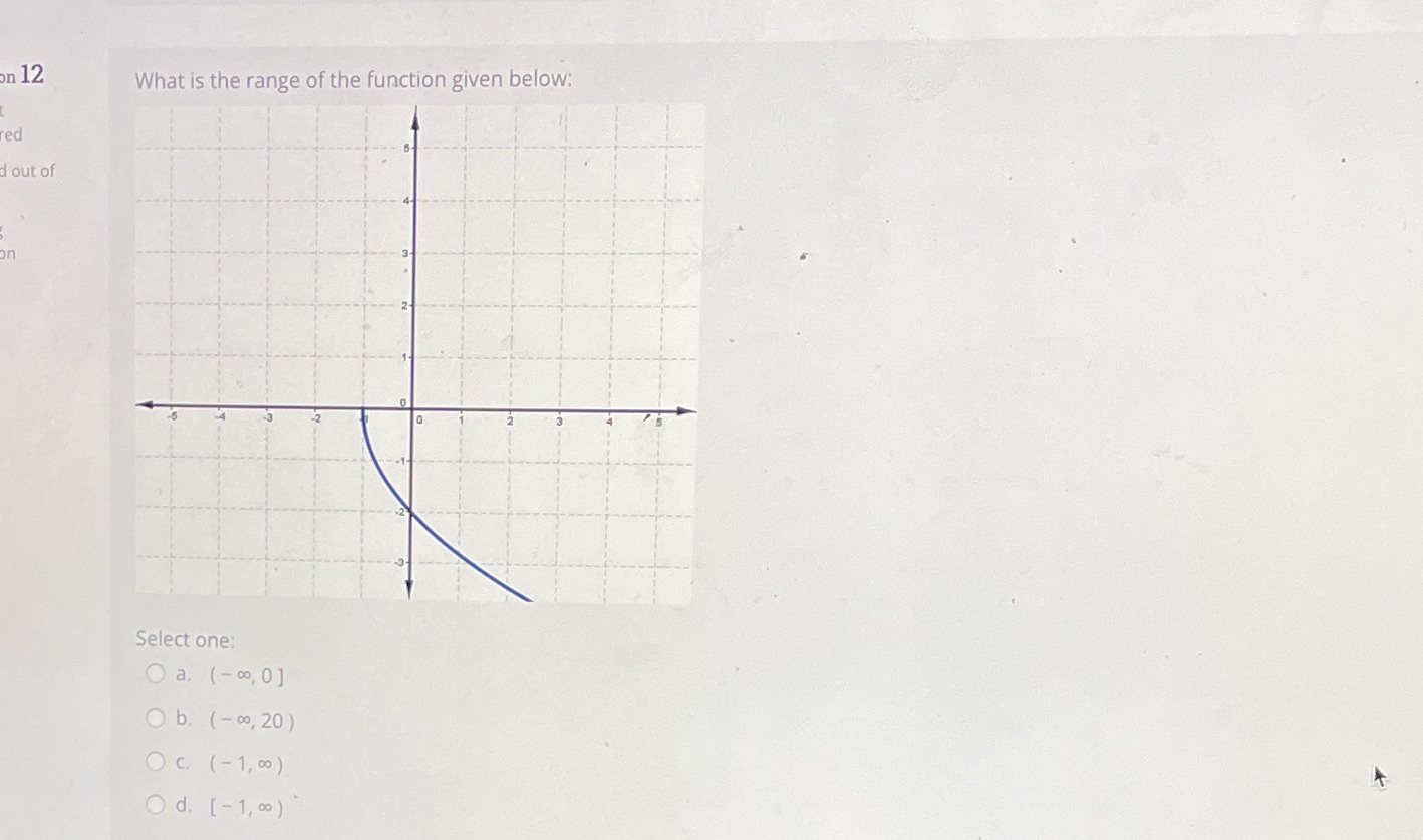 on 12 What is the range of the function given