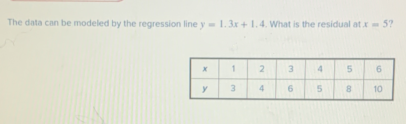 The data can be modeled by the regression line y