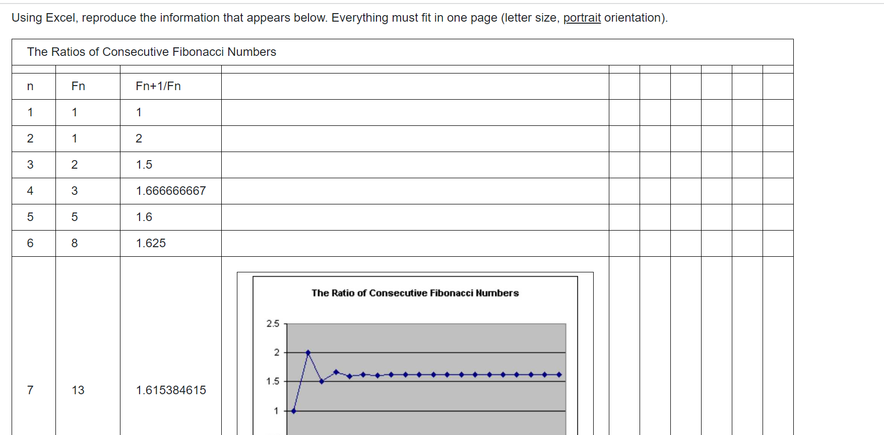 Using Excel, reproduce the information that