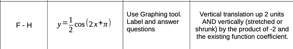 Use Graphing tool. Vertical translation up 2