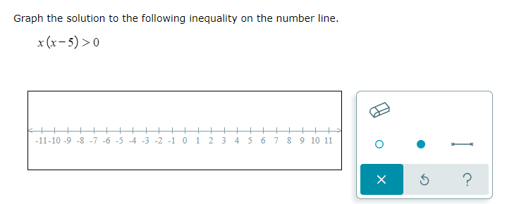 Graph the solution to the following inequality on