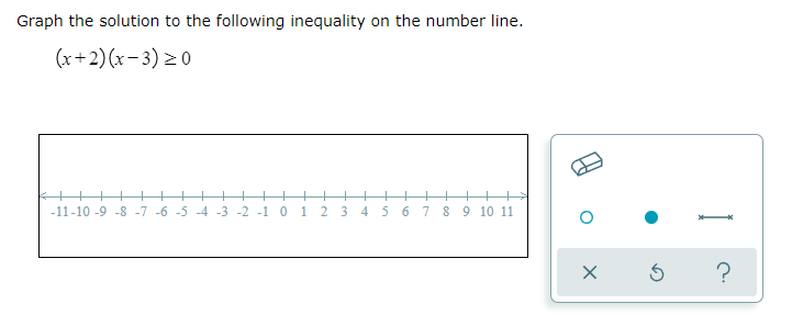 Graph the solution to the following inequality on