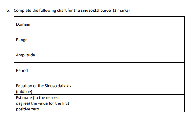 \fh. Complete the following chart for the