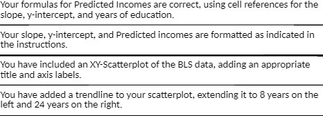 Your formulas for Predicted Incomes are correct,