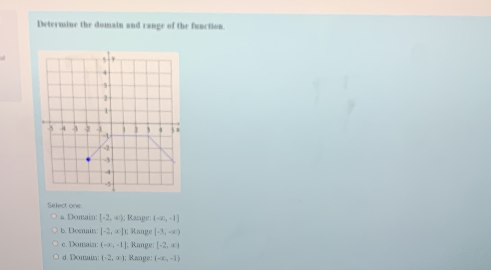 Determine the domain and range of the function