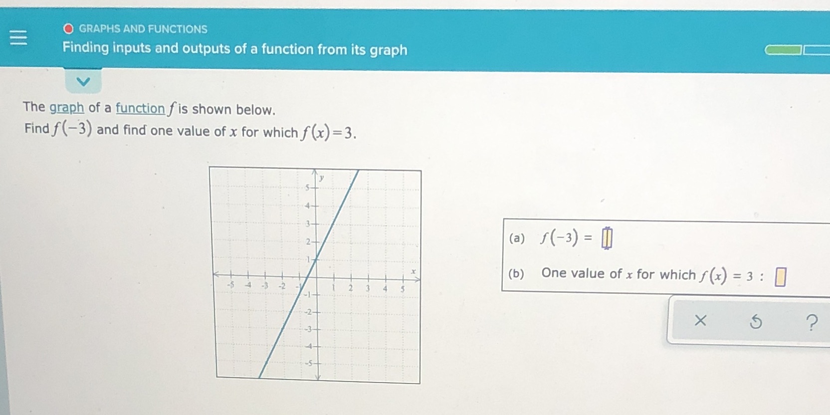 O GRAPHS AND FUNCTIONS Finding inputs and outputs
