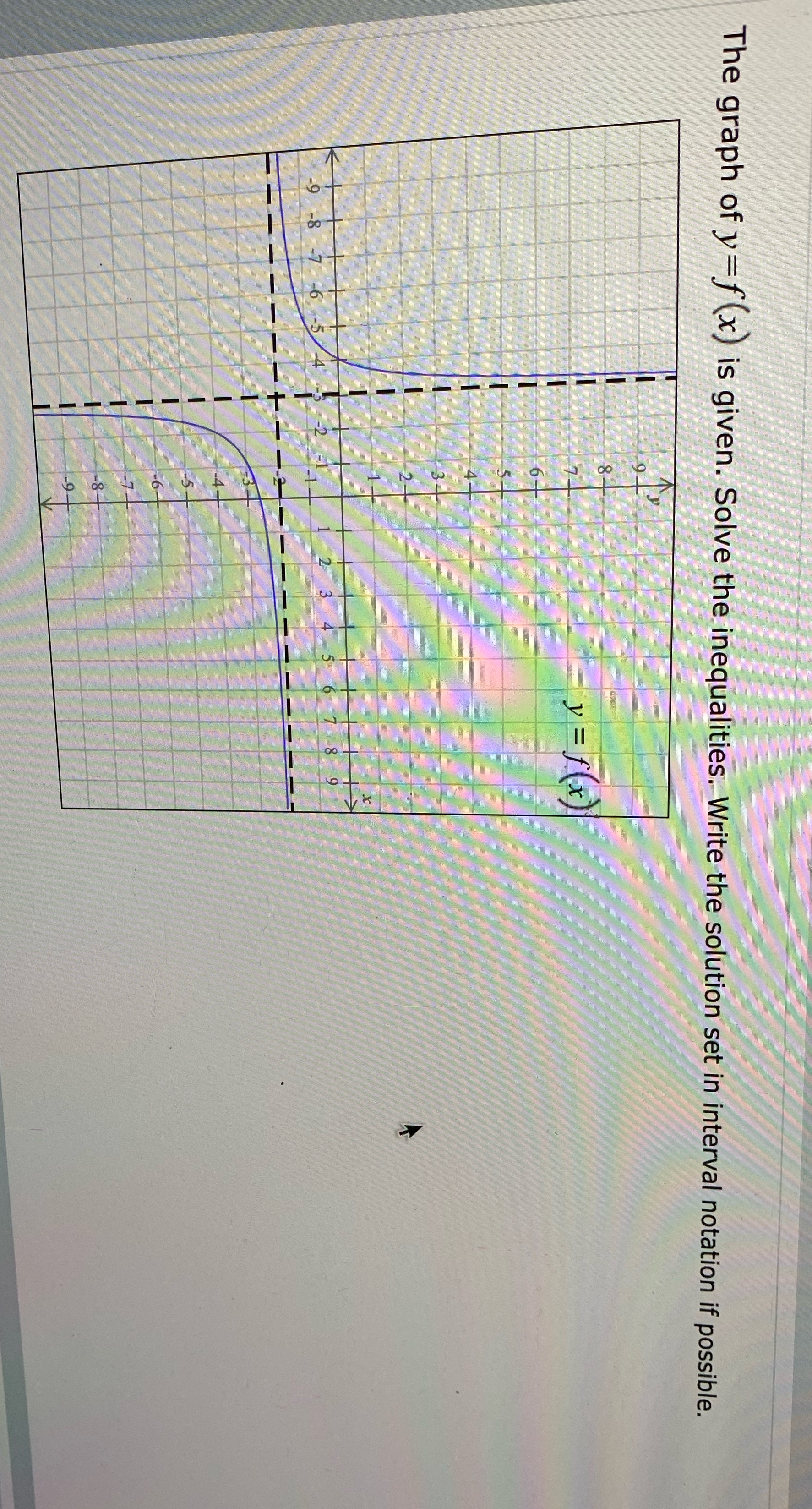 ??(a) f(x) <0The solution set isA(b) f(x) <0The