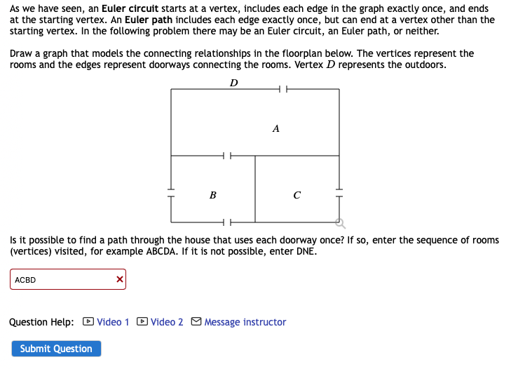 As we have seen, an Euler circuit starts at a