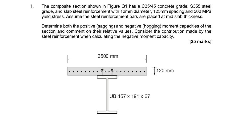 Plzz solve..thank u The composite section shown